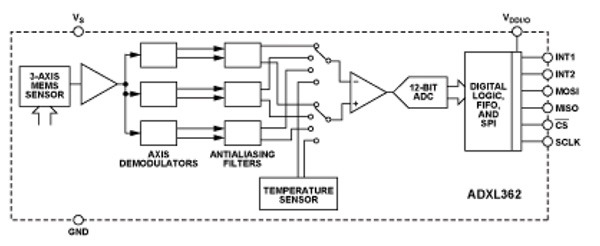 Analog Devices ADXL362 3-axis accelerometer